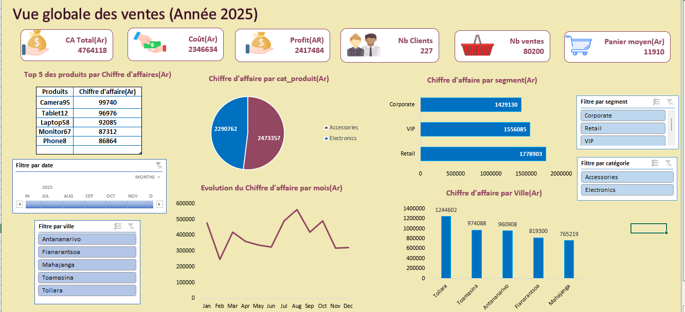 Projet d'analyse de données